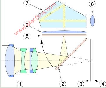 <b class='flag-5'>单反相机</b>工作原理图