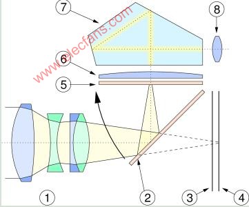 單反<b class='flag-5'>相機(jī)工作原理</b>圖