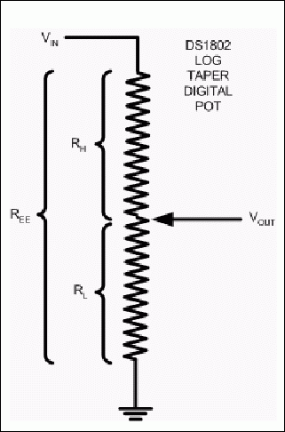 Calculate Ratiometric Outputs