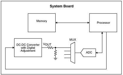 在便携式应用中数字调整的DC-DC转换器输出电压