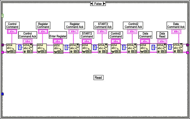 有线通信LabVIEW-2-Wire Communicati