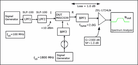 无源收发<b class='flag-5'>混频器</b>IC中的宽带LO<b class='flag-5'>噪声</b>