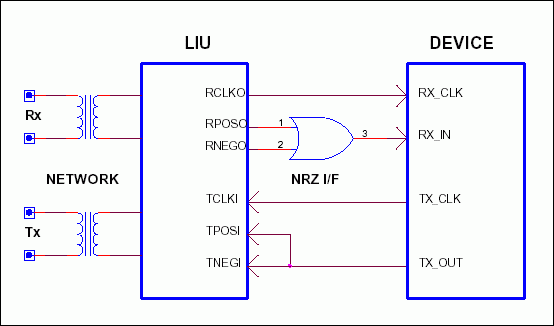 NRZ码应用-NRZ Applications