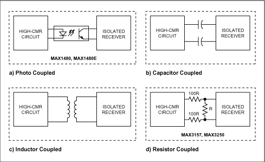 了解共模信号-Understanding Common-Mo