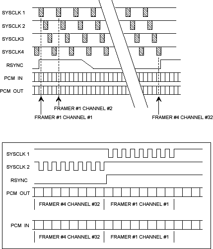 Legacy T1/E1 8MHz Backplane Op