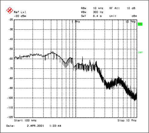 DC-to-DC Converter Combats EMI