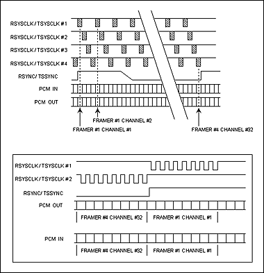 <b class='flag-5'>DS2152</b> and <b class='flag-5'>DS2154</b> 8MHz System