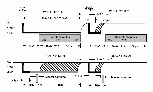 接口的<b class='flag-5'>DS2760</b> 1線高精度鋰離子<b class='flag-5'>電池</b>監控和保護IC在單片