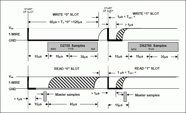 接口的<b class='flag-5'>DS2760</b> 1線高精度鋰離子<b class='flag-5'>電池</b>監(jiān)控和保護(hù)IC<b class='flag-5'>在</b>單片