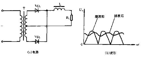 带电感<b class='flag-5'>滤波器</b>的单相全波<b class='flag-5'>整流电路图</b>