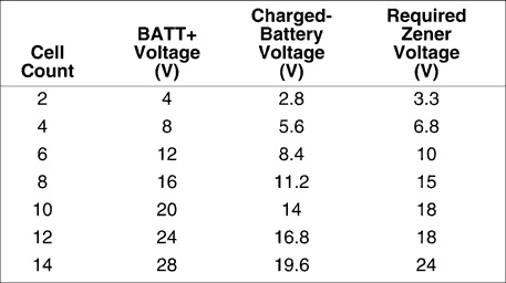 Battery Charger Indicates Tric