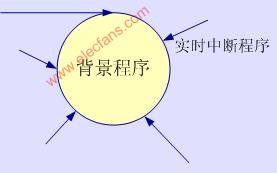 <b class='flag-5'>CNC</b>系統(tǒng)的<b class='flag-5'>控制</b>軟件及其工作過(guò)程