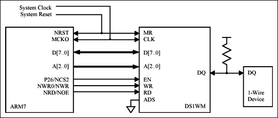 Interfacing the 1-Wire Master