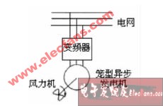 鼠籠異步發(fā)電系統(tǒng)