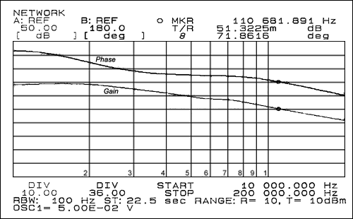 MAX5073双通道降压转换器工作于2MHz开关频率的参考设