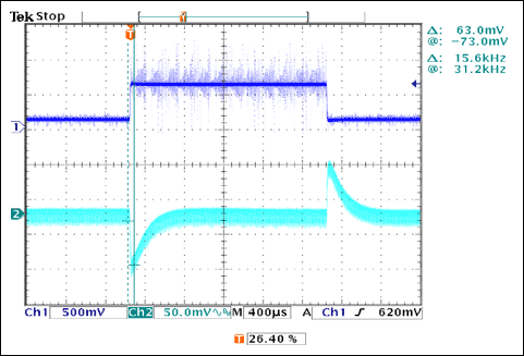 Reference Design for a High-Cu