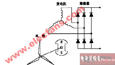 小型風能發(fā)電裝置的原理圖