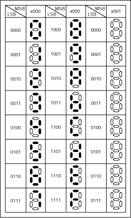 使用<b class='flag-5'>MAX6954</b>驱动7段LED显示器