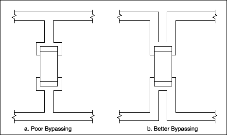 Proper Layout and Component Se