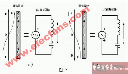 <b class='flag-5'>极化</b><b class='flag-5'>天线</b>的工作原理,原理图