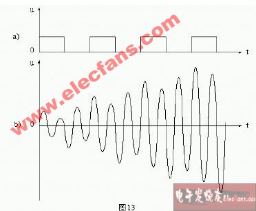 <b class='flag-5'>諧振</b><b class='flag-5'>回路</b>產(chǎn)生<b class='flag-5'>諧振</b>的工作原理圖