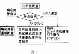 利用VT6526建造低成本Gbit以太网交换机