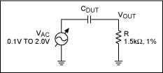 Capacitor Type Selection Optim