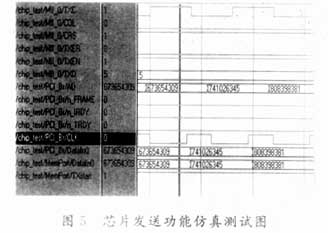 基于Verilog HDL描述的10M/100Mbps 以太