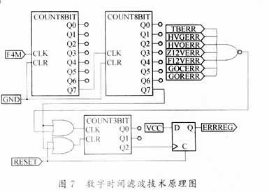 基于CPLD的機(jī)載<b class='flag-5'>小型化</b>控制與<b class='flag-5'>保護(hù)</b>