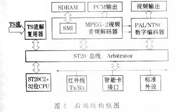 <b class='flag-5'>CATV</b><b class='flag-5'>机顶盒</b>设计的原理与实现