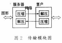 基于IP的電子白板系統的設計