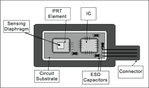 設(shè)計和制造的汽車壓力傳感器-Design and Manuf