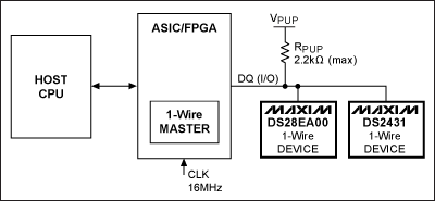 利用API控制DS1WM 1-Wire总线主机