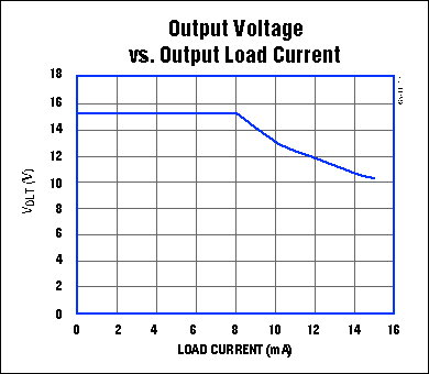 升壓轉換器具有較高的輕負載效率-Boost Converte