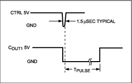 高侧电流传感器输出周期-High-Side Current