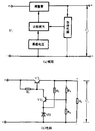 具有<b class='flag-5'>放大</b><b class='flag-5'>环节</b>的<b class='flag-5'>稳压电路</b>图