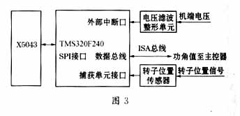 TMS320F240型DSP的SPI口的扩展