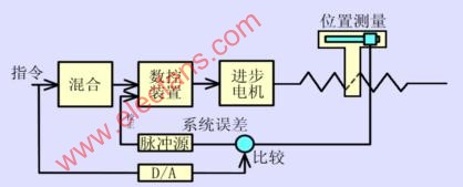 数控机床的种类