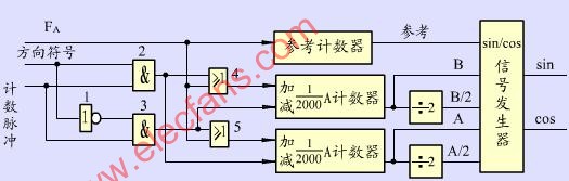 <b class='flag-5'>sin</b>/cos发生器,<b class='flag-5'>sin</b>/cos信号产生电路图