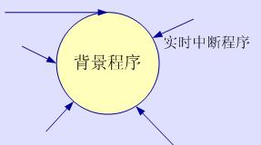 <b class='flag-5'>CNC</b><b class='flag-5'>系统</b>的控制软件及其<b class='flag-5'>工作</b>过程