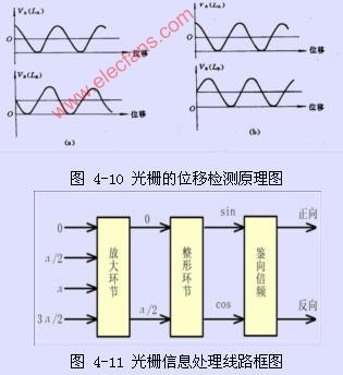 光栅的工作原理