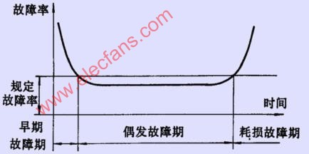 數(shù)控機(jī)床的<b class='flag-5'>故障</b><b class='flag-5'>規(guī)律</b>