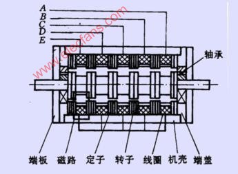 <b class='flag-5'>步進</b><b class='flag-5'>電機</b>的<b class='flag-5'>結構</b>