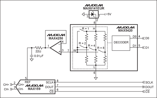 Multi-Range ADC Use Voltage Re