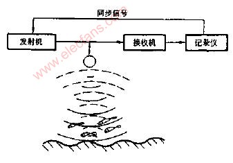 探鱼器工作原理图