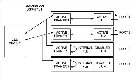 延迟线网络回路支持使用TDMoP设备-FDL Network
