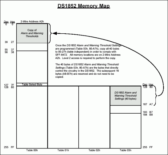 How to Configure the DS1852 Al