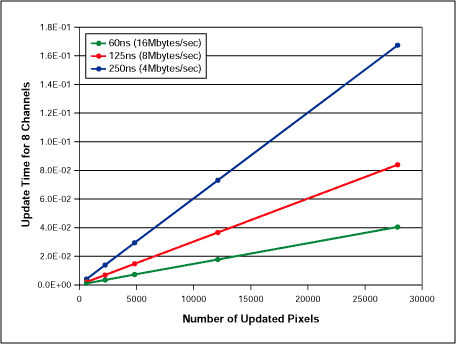 對MAX4455圖形更新率的優(yōu)化-Optimizing th