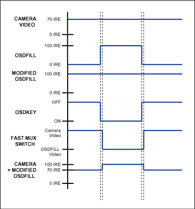 Improving the Performance of t