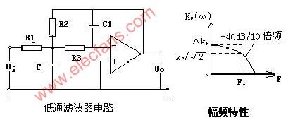 低通濾器電路及幅頻特性圖